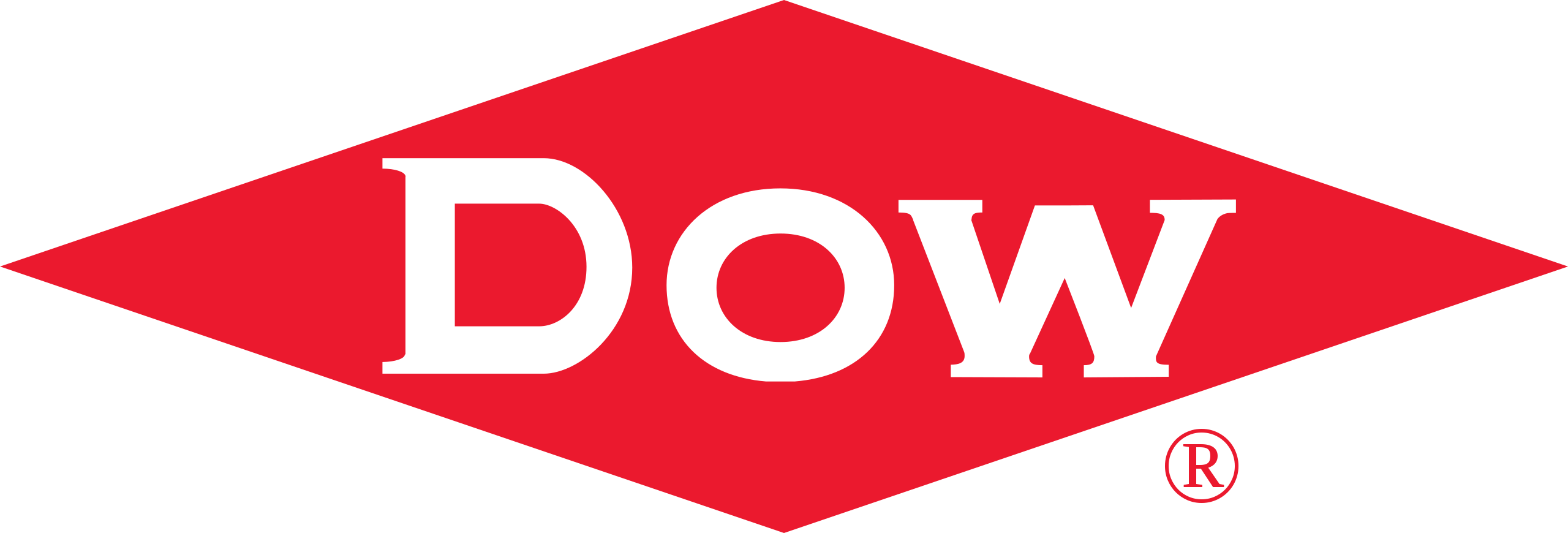 Image result for Dow