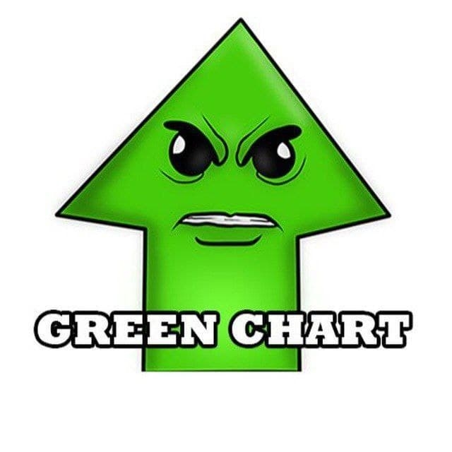 Image result for Green Chart